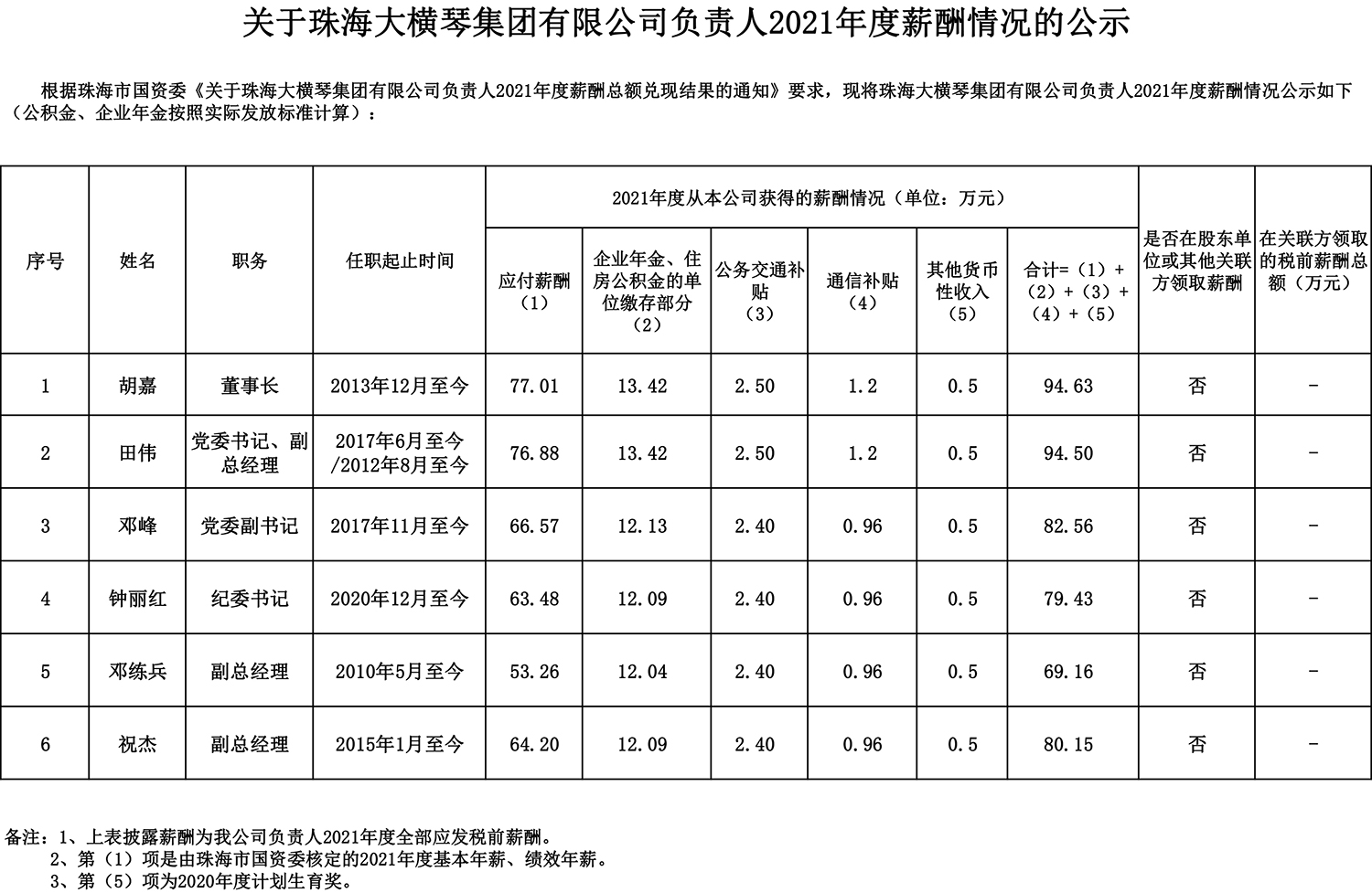 關(guān)于珠海大橫琴集團(tuán)有限公司負(fù)責(zé)人2021年度薪酬情況的公示.jpg